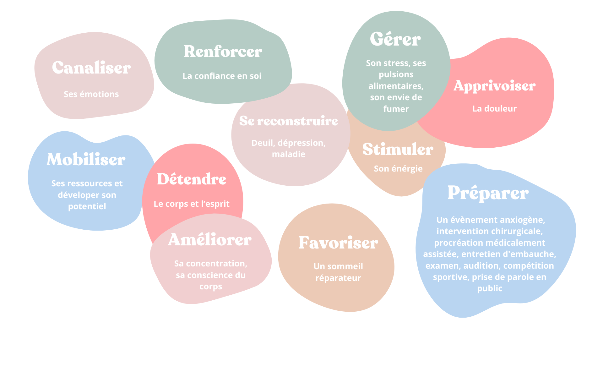 Les bienfaits de la sophrologie - le mieux être by Yannick Baggioni - Vertion ordi