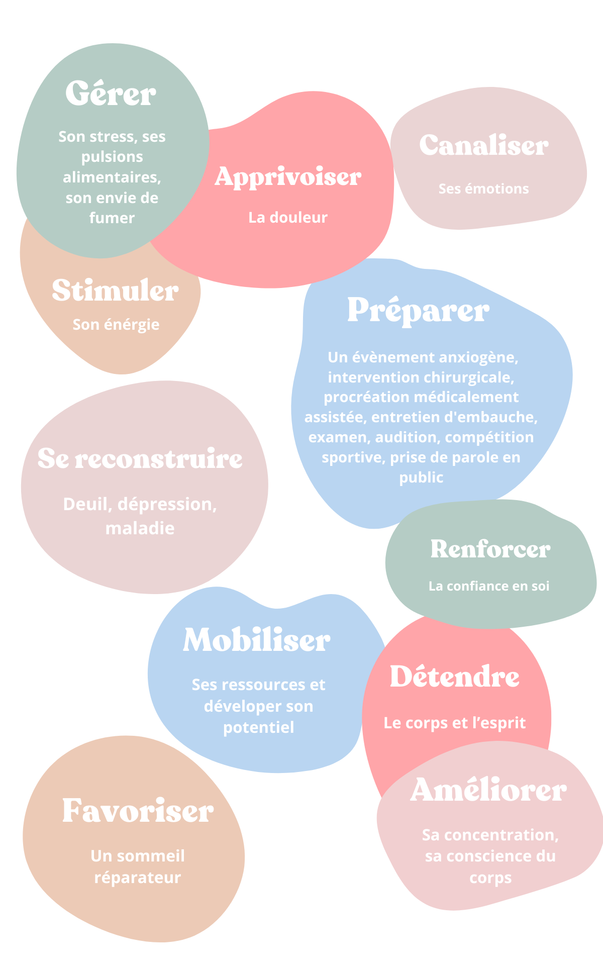 Les bienfaits de la sophrologie - le mieux être by Yannick Baggioni - Vertion mobile